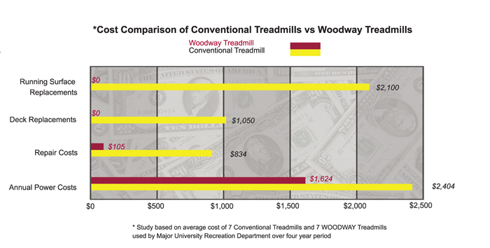 Total Cost of Ownership