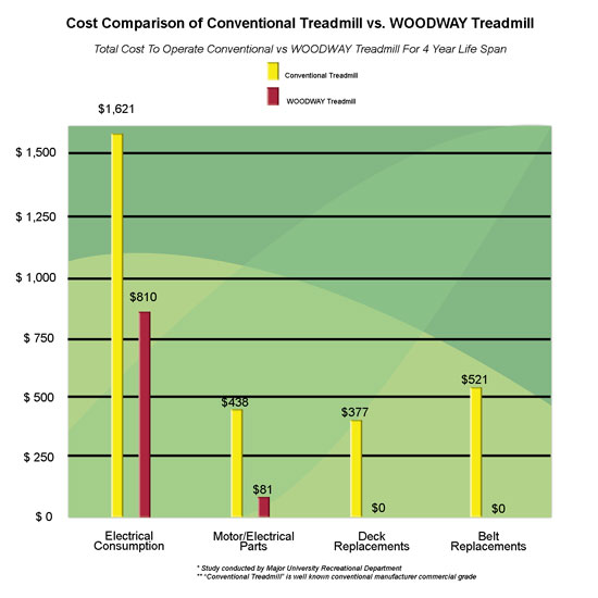 TCO Graph